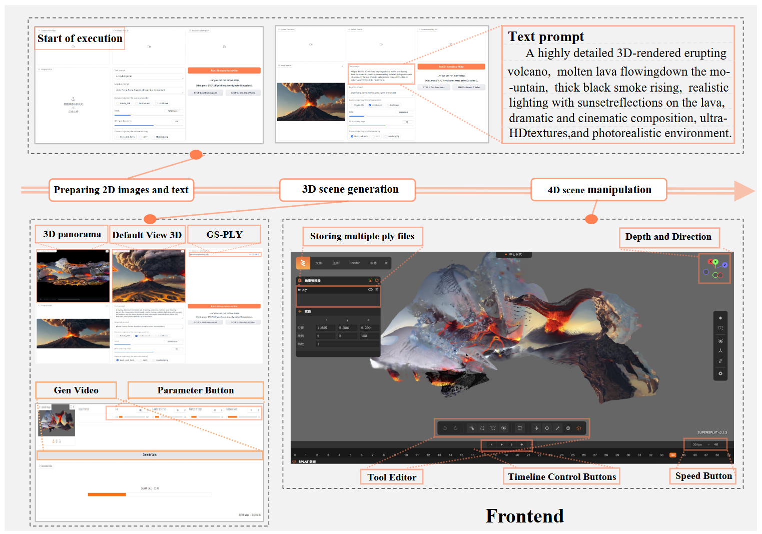The inference process of Real3D-Portrait.
